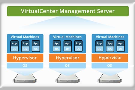 deasktop-server-virtualization