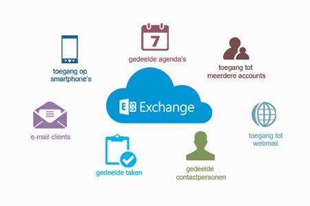 email-hosted-exchange
